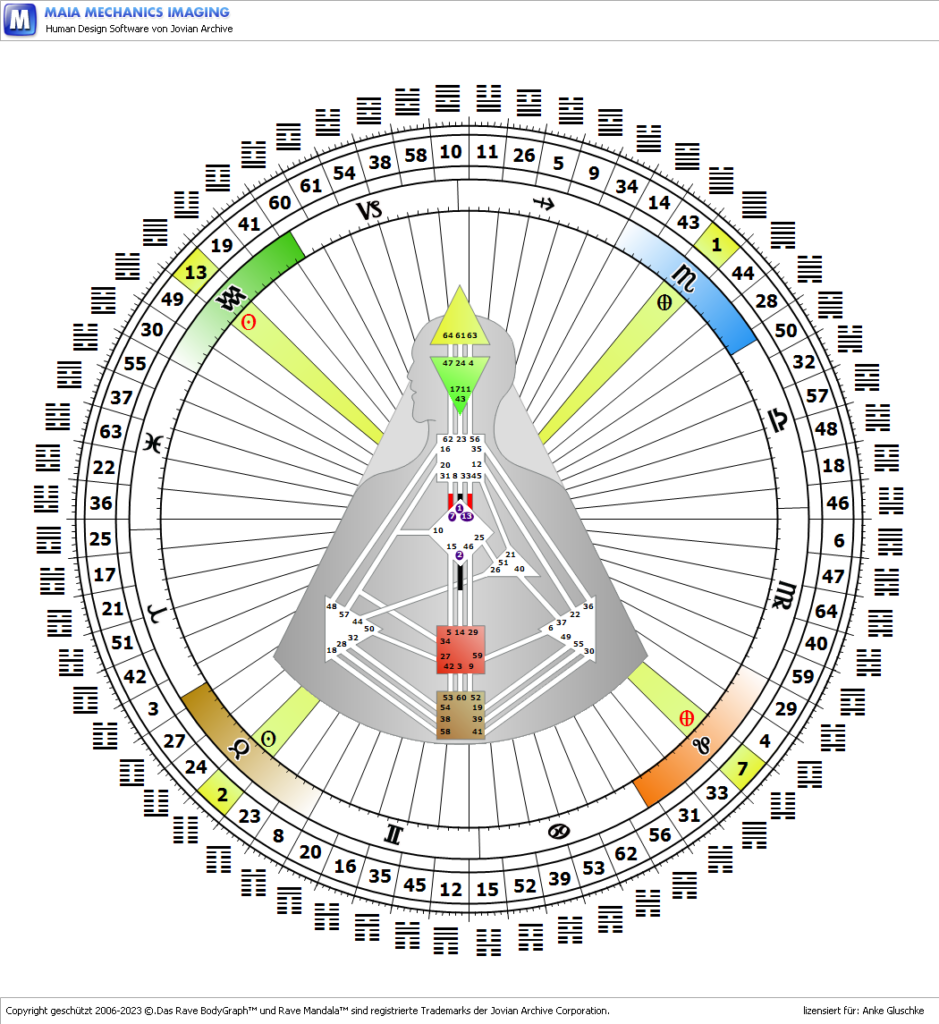 Human Design Telegram - Mandala mit dem Kreuz der Sphinx